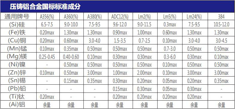 壓鑄鋁合金